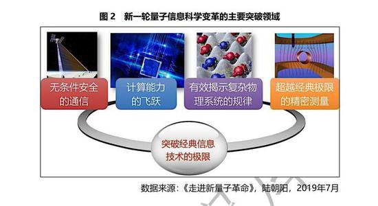 量子計(jì)算 市場潛力與時(shí)間節(jié)點(diǎn)的挑戰(zhàn)