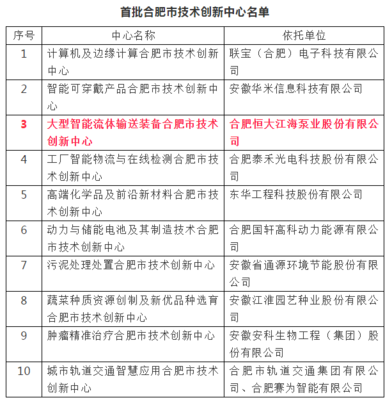 合肥恒大江海斬獲殊榮，榮膺首批“合肥市技術創新中心”稱號，助力量子計算技術新發展