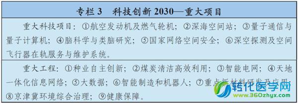 科技強國再邁步 “十三五”規劃正式納入生物技術、精準醫療與量子計算技術服務